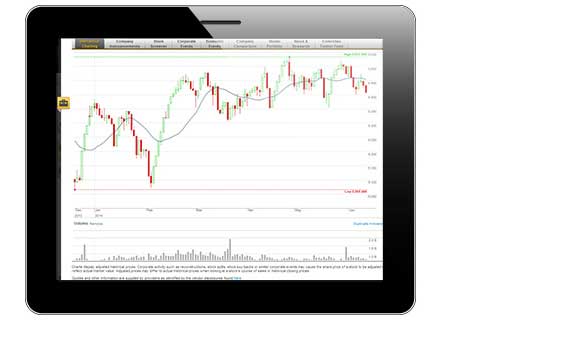 Nab online options trading