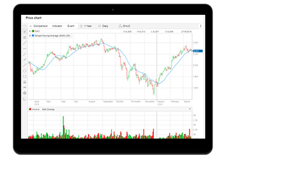 Pricing Chart