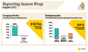 Reporting Season – CommSec